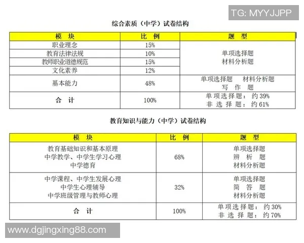 全面解析体育与健康教师资格证的考试内容与备考策略